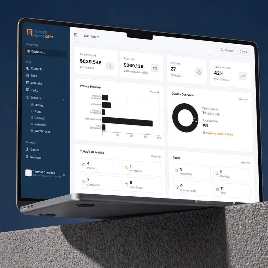 Goraya Doors CRM dashboard with invoice pipeline, quotes overview and today's deliveries
